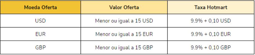 moeda_valor_e_taxa.JPG